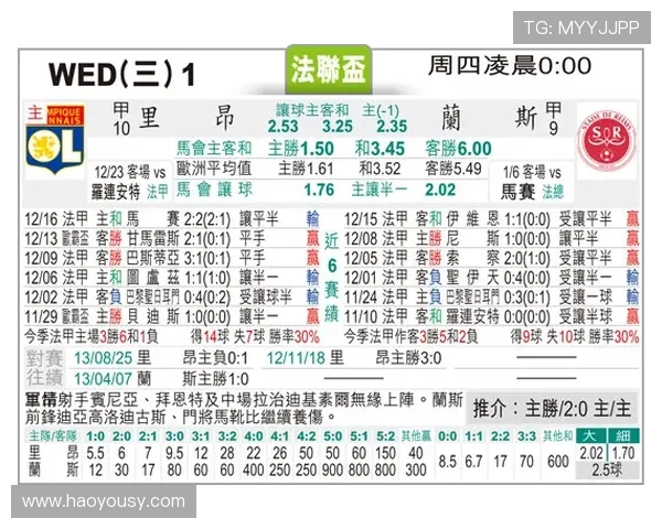 里昂与兰斯的最新比分动态及比赛精彩瞬间分析